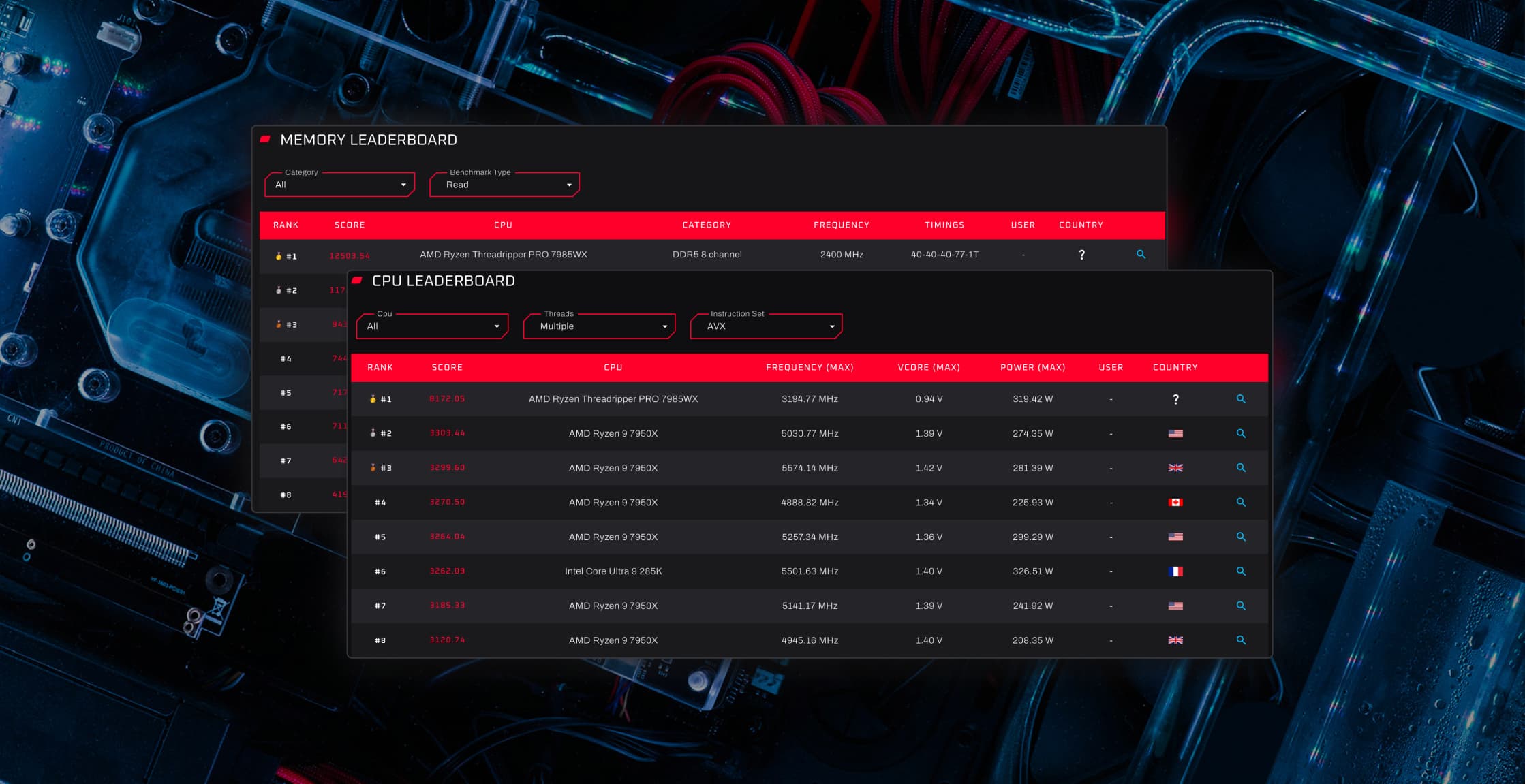 Benchmark leaderboards