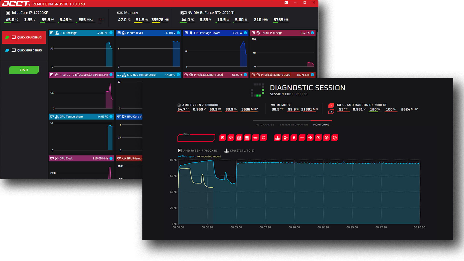 Remote diagnostic tool